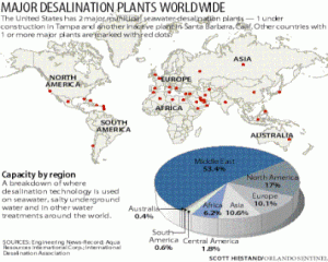 Desalination plants